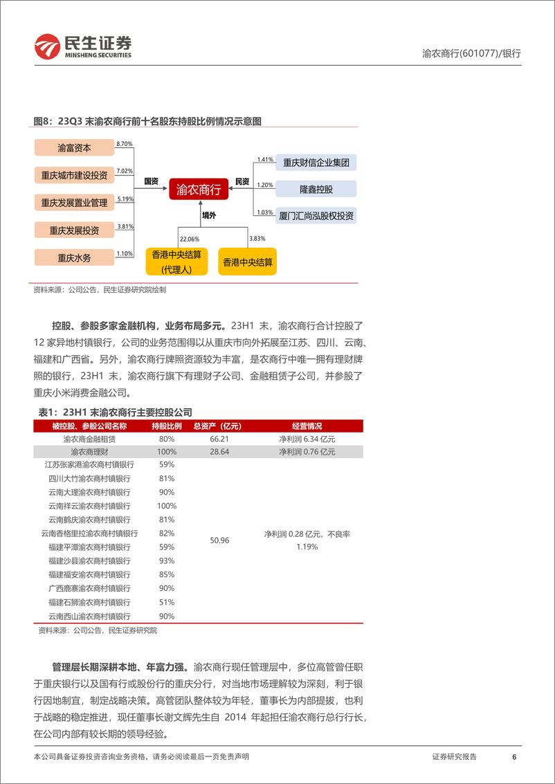 《深度报告-20240325-民生证券-渝农商行-601077.SH-深度报不良出区域赋股息丰341mb》 - 第6页预览图