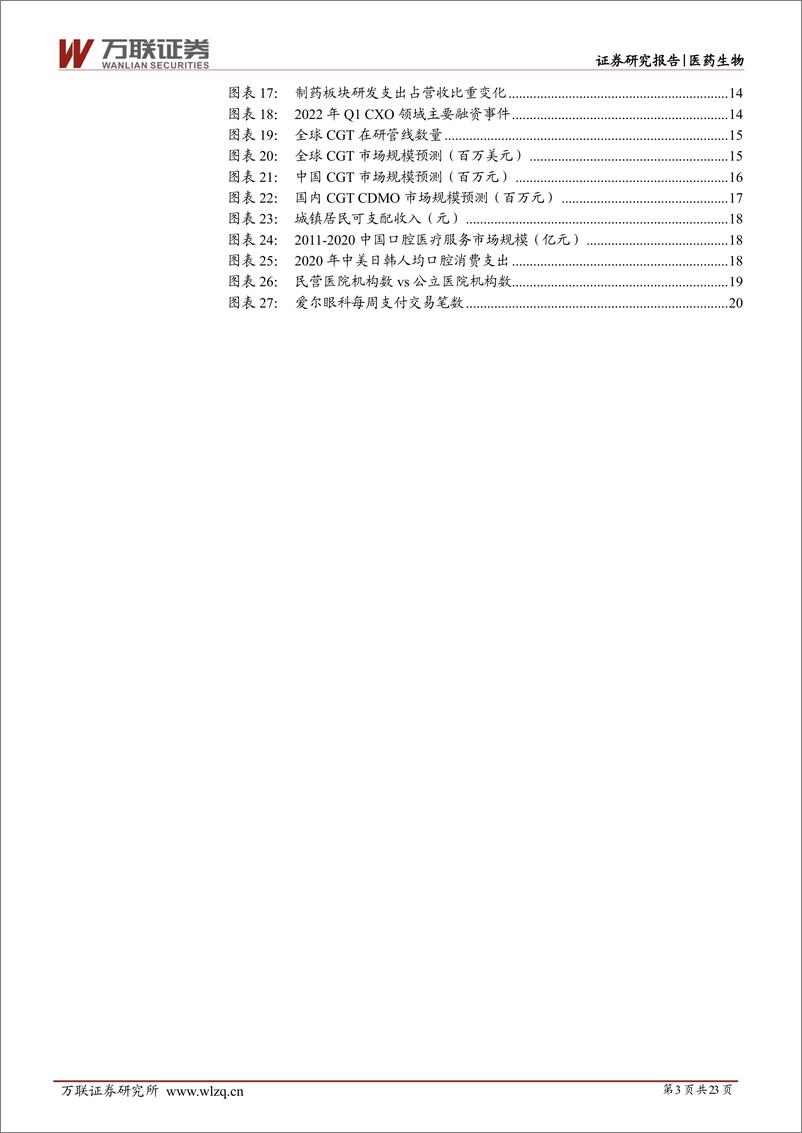 《2022年下半年医药生物行业投资策略报告：疫情逐步控制，关注行业复苏机会-20220608-万联证券-23页》 - 第4页预览图