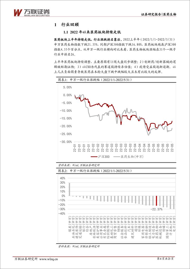 《2022年下半年医药生物行业投资策略报告：疫情逐步控制，关注行业复苏机会-20220608-万联证券-23页》 - 第5页预览图