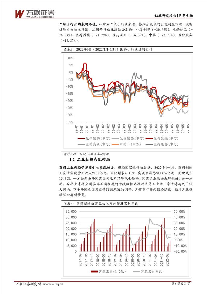 《2022年下半年医药生物行业投资策略报告：疫情逐步控制，关注行业复苏机会-20220608-万联证券-23页》 - 第6页预览图