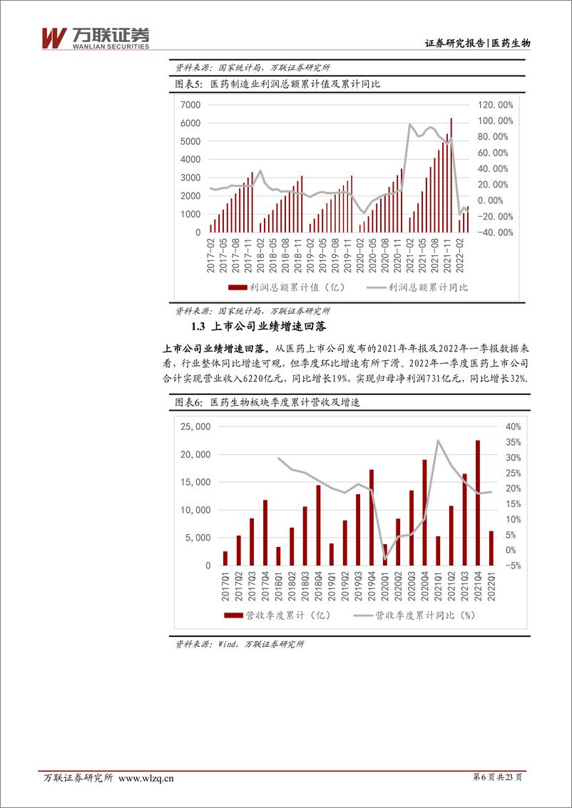 《2022年下半年医药生物行业投资策略报告：疫情逐步控制，关注行业复苏机会-20220608-万联证券-23页》 - 第7页预览图