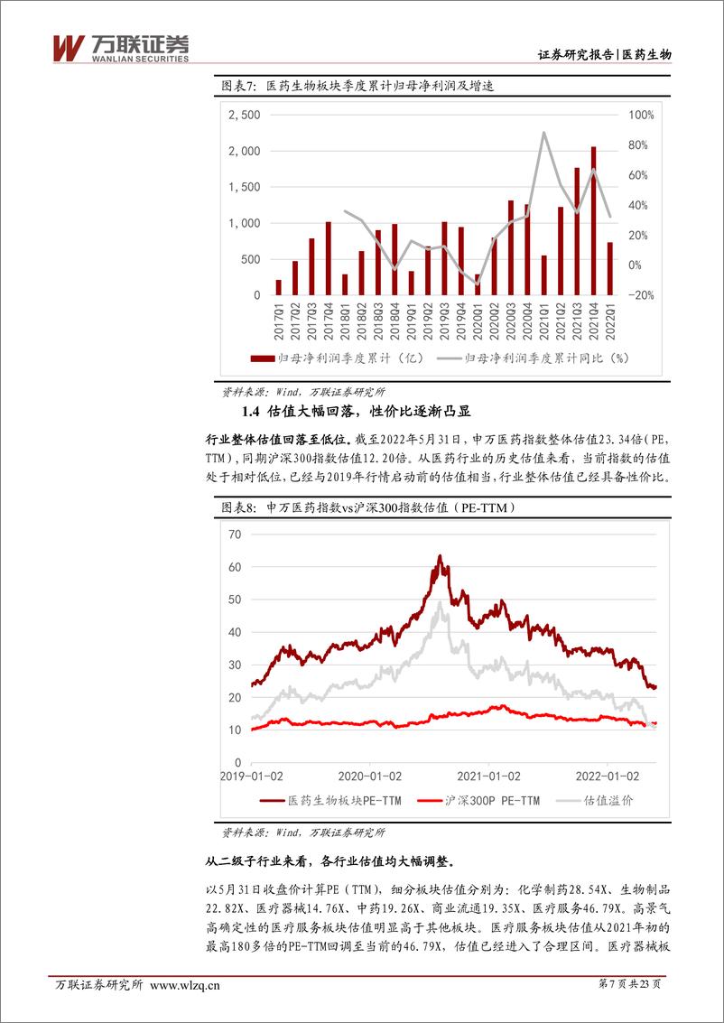 《2022年下半年医药生物行业投资策略报告：疫情逐步控制，关注行业复苏机会-20220608-万联证券-23页》 - 第8页预览图