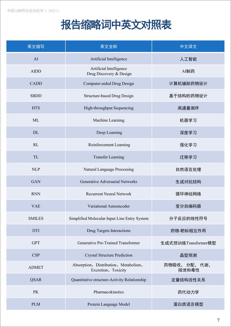 《药融云：2023中国AI制药企业白皮书-79页》 - 第7页预览图