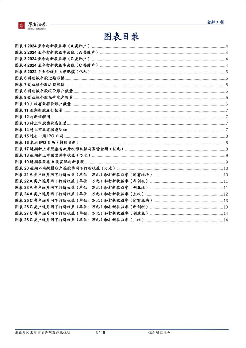 《“打新定期跟踪”系列之一百九十九：新股首日涨幅略有回落，“低价股”效应显著-241223-华安证券-16页》 - 第3页预览图