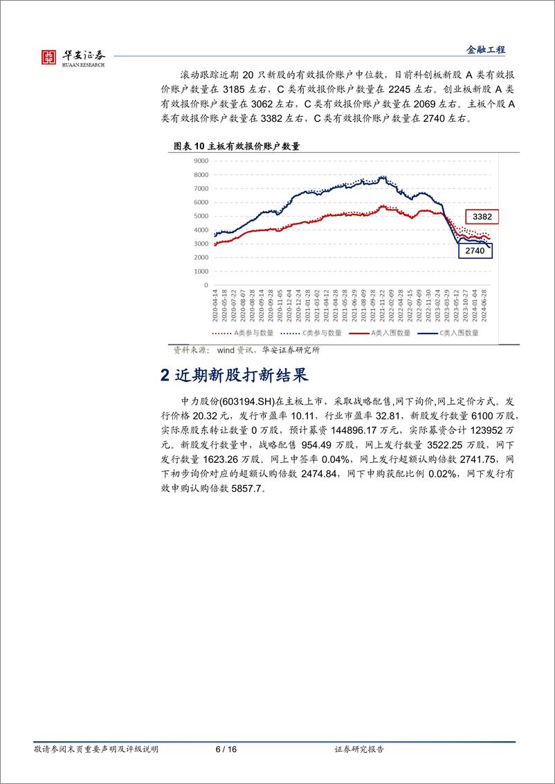 《“打新定期跟踪”系列之一百九十九：新股首日涨幅略有回落，“低价股”效应显著-241223-华安证券-16页》 - 第6页预览图