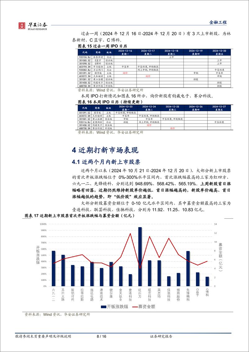 《“打新定期跟踪”系列之一百九十九：新股首日涨幅略有回落，“低价股”效应显著-241223-华安证券-16页》 - 第8页预览图