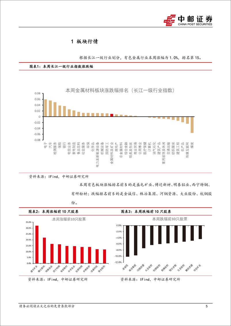 《有色金属行业报告：美国6月CPI不及预期，降息交易升温-240713-中邮证券-14页》 - 第5页预览图