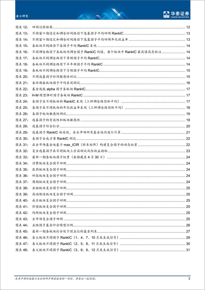 《金工深度研究：板块风格划分下的基金评价框架-20220610-华泰证券-37页》 - 第4页预览图