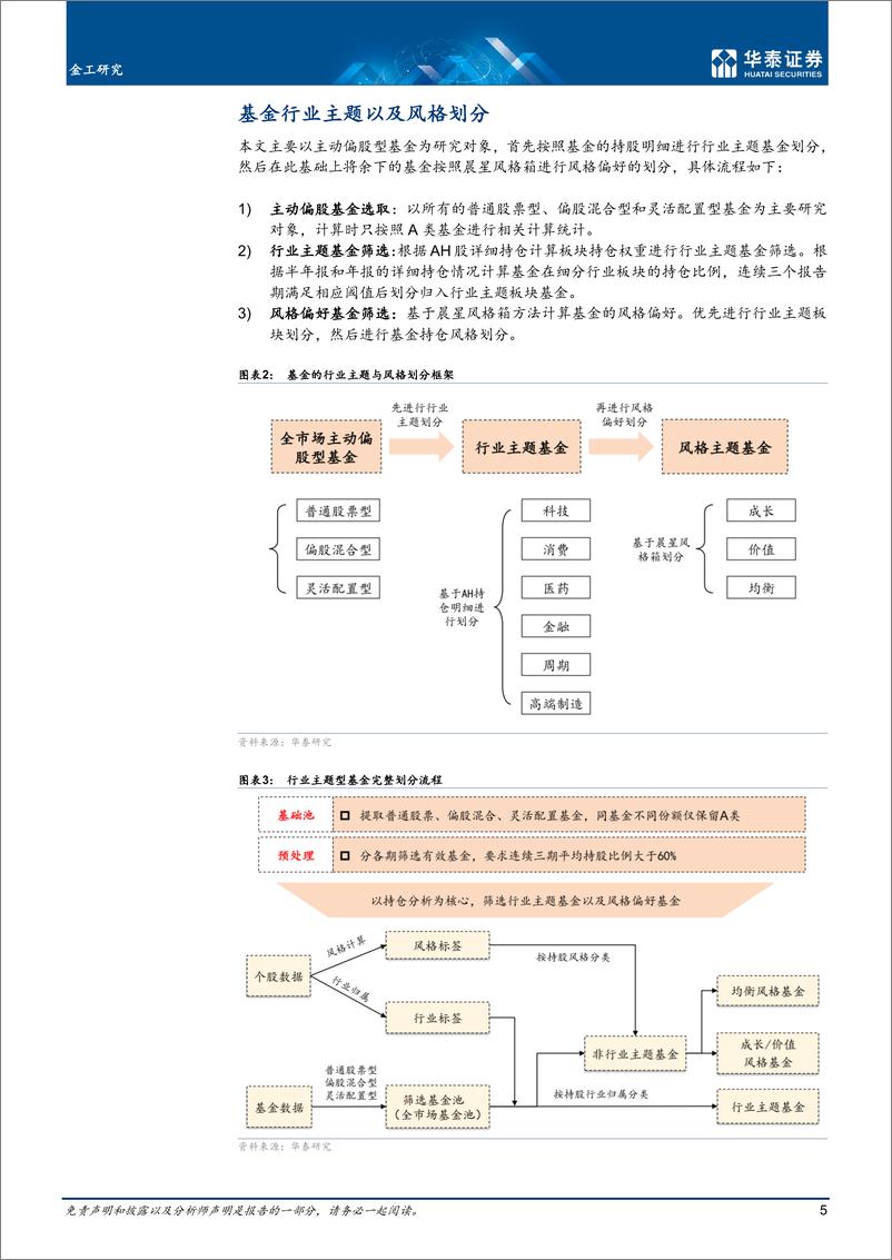 《金工深度研究：板块风格划分下的基金评价框架-20220610-华泰证券-37页》 - 第6页预览图