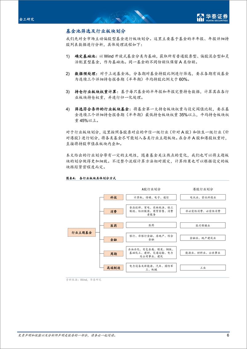 《金工深度研究：板块风格划分下的基金评价框架-20220610-华泰证券-37页》 - 第7页预览图