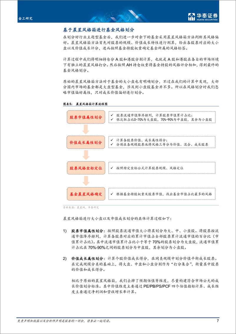 《金工深度研究：板块风格划分下的基金评价框架-20220610-华泰证券-37页》 - 第8页预览图