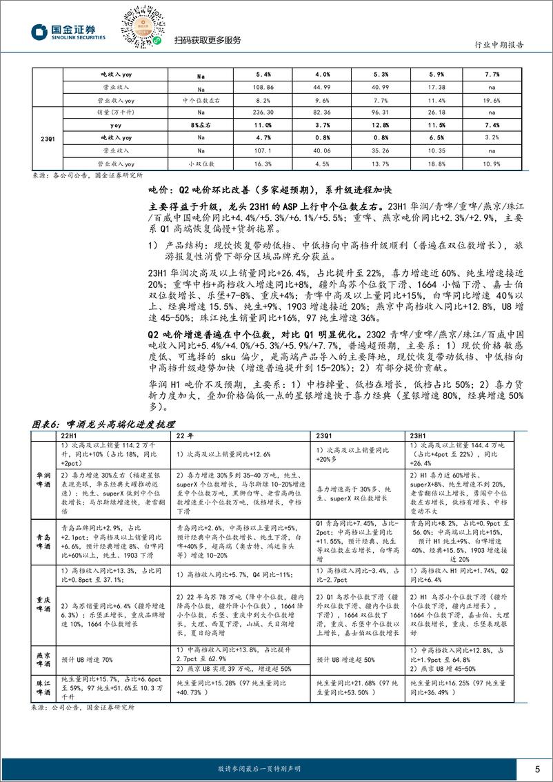 《食品饮料行业中报专题分析报告：啤酒，经营韧劲显，升级势头不改，静待成本红利兑现-20230904-国金证券-16页》 - 第6页预览图