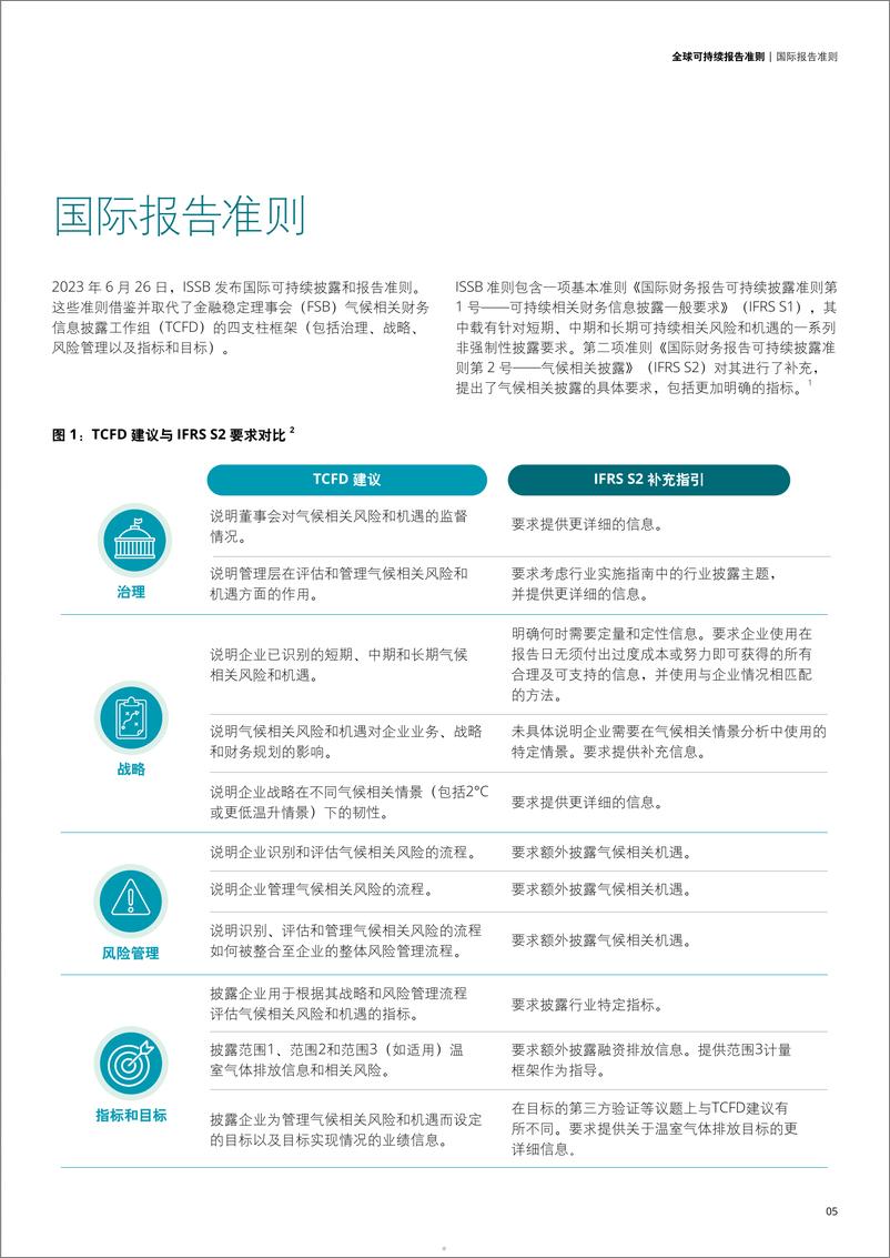 《2025全球可持续报告准则助力亚太企业把握最新监管趋势》 - 第5页预览图