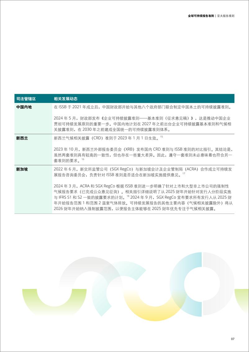 《2025全球可持续报告准则助力亚太企业把握最新监管趋势》 - 第7页预览图