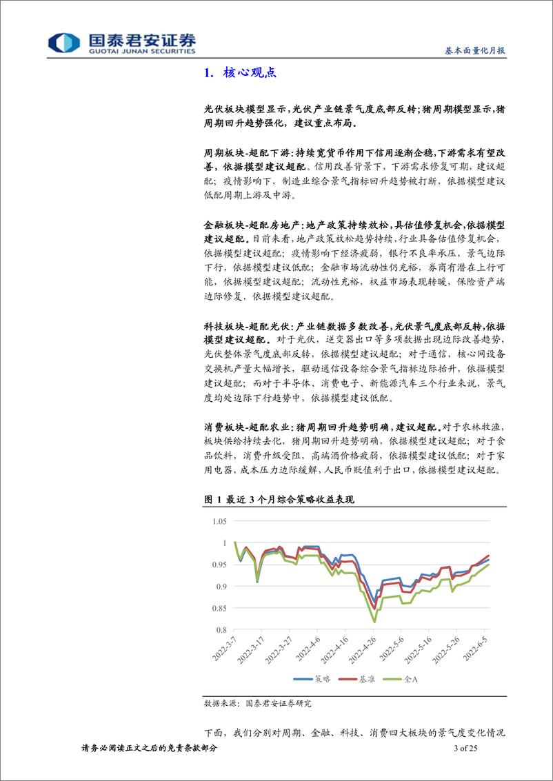 《2022年6月基本面量化月报：基本面量化，光伏景气上行拐点信号出现-20220606-国泰君安-25页》 - 第4页预览图