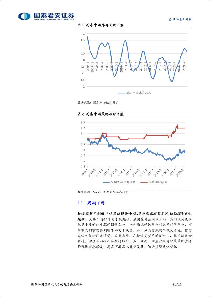 《2022年6月基本面量化月报：基本面量化，光伏景气上行拐点信号出现-20220606-国泰君安-25页》 - 第7页预览图