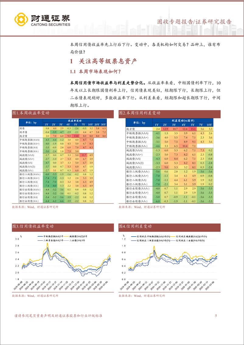 《固收专题报告：信用｜大幅波动，如何配置？-250316-财通证券-34页》 - 第5页预览图