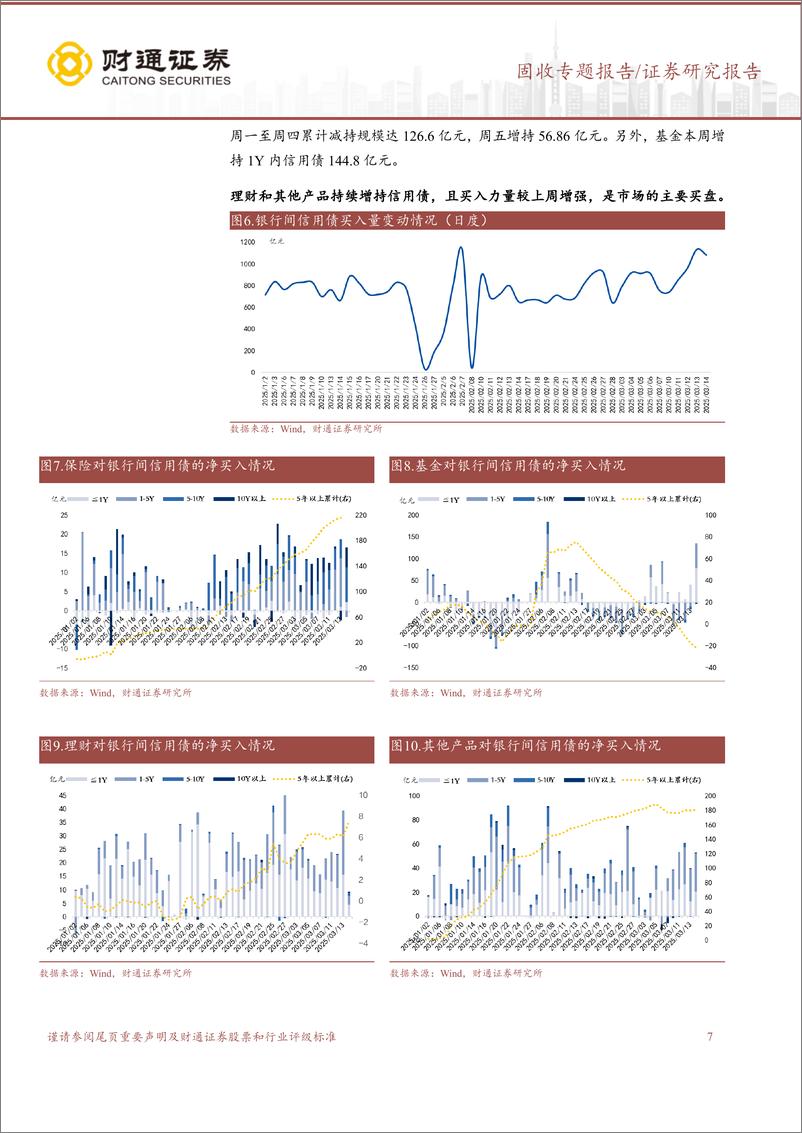 《固收专题报告：信用｜大幅波动，如何配置？-250316-财通证券-34页》 - 第7页预览图