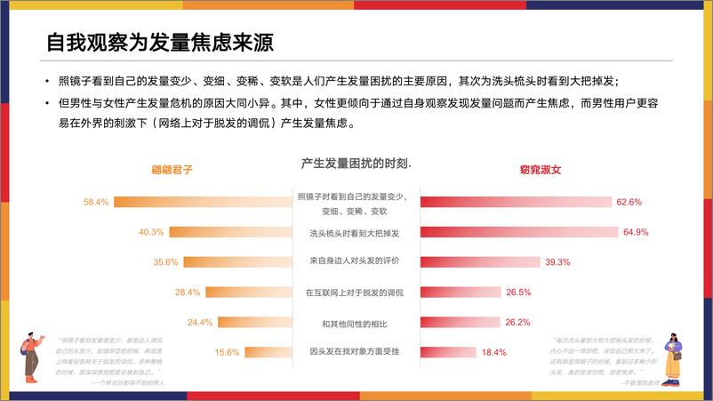 《2022年国民头发调研报告-14页》 - 第7页预览图