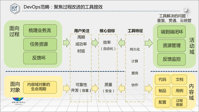 《智能运维&测屠亚20181207153552》 - 第5页预览图