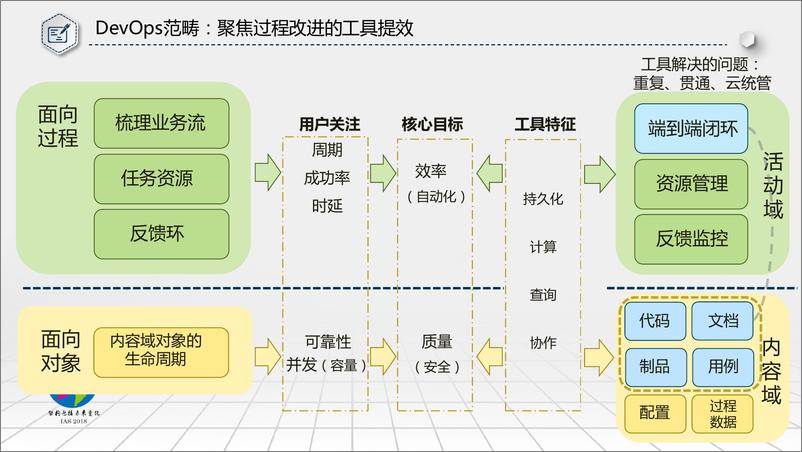 《智能运维&测屠亚20181207153552》 - 第6页预览图