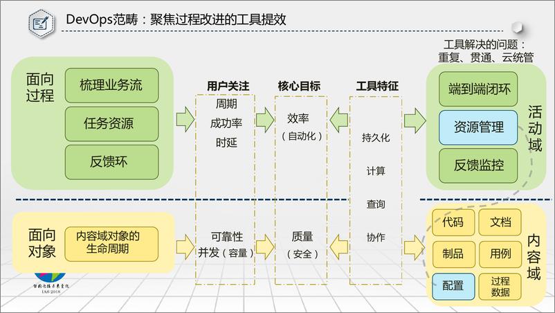 《智能运维&测屠亚20181207153552》 - 第7页预览图