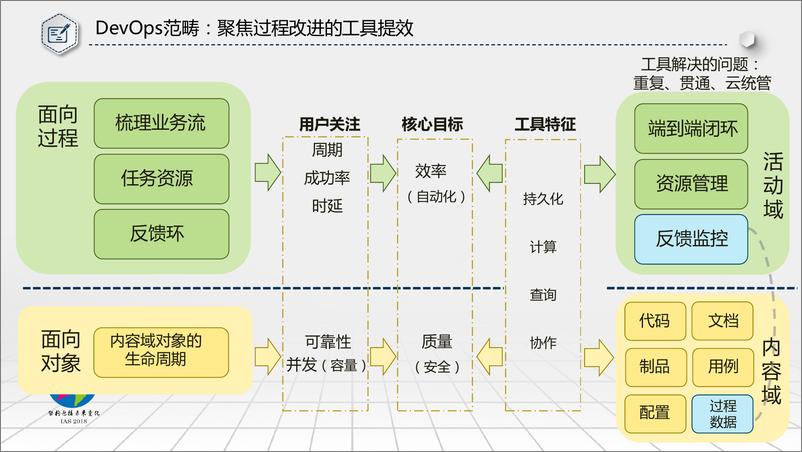 《智能运维&测屠亚20181207153552》 - 第8页预览图