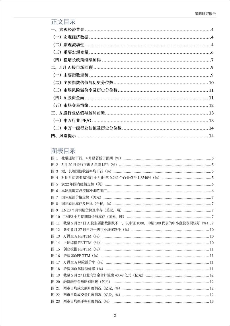 《月度策略：稳增长政策集中释放，6月仍需保持谨慎-20220601-万和证券-15页》 - 第3页预览图