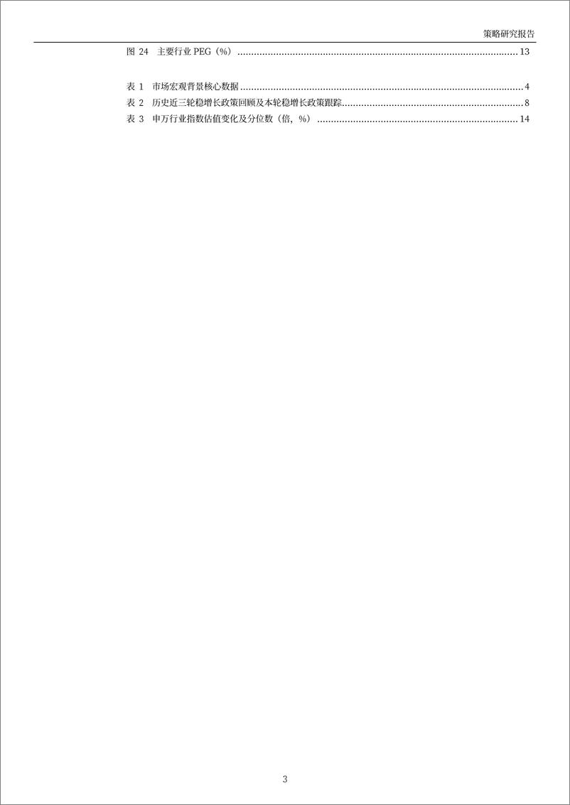 《月度策略：稳增长政策集中释放，6月仍需保持谨慎-20220601-万和证券-15页》 - 第4页预览图