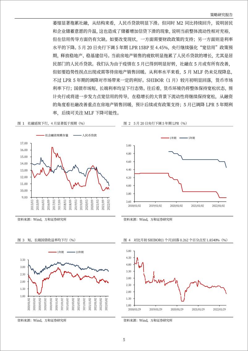 《月度策略：稳增长政策集中释放，6月仍需保持谨慎-20220601-万和证券-15页》 - 第6页预览图