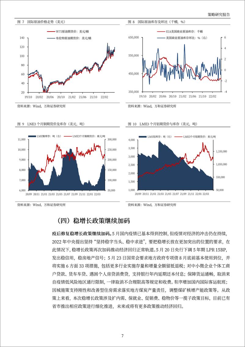 《月度策略：稳增长政策集中释放，6月仍需保持谨慎-20220601-万和证券-15页》 - 第8页预览图