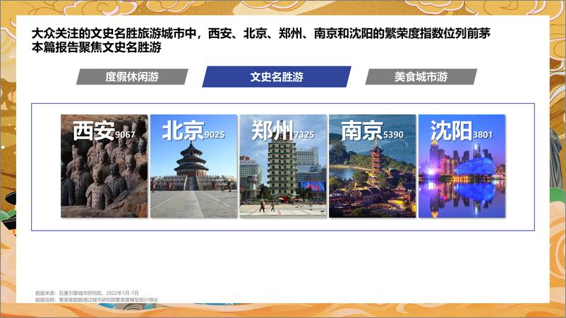 《益普索+2022数字旅游地图：文史名胜篇-45页》 - 第8页预览图