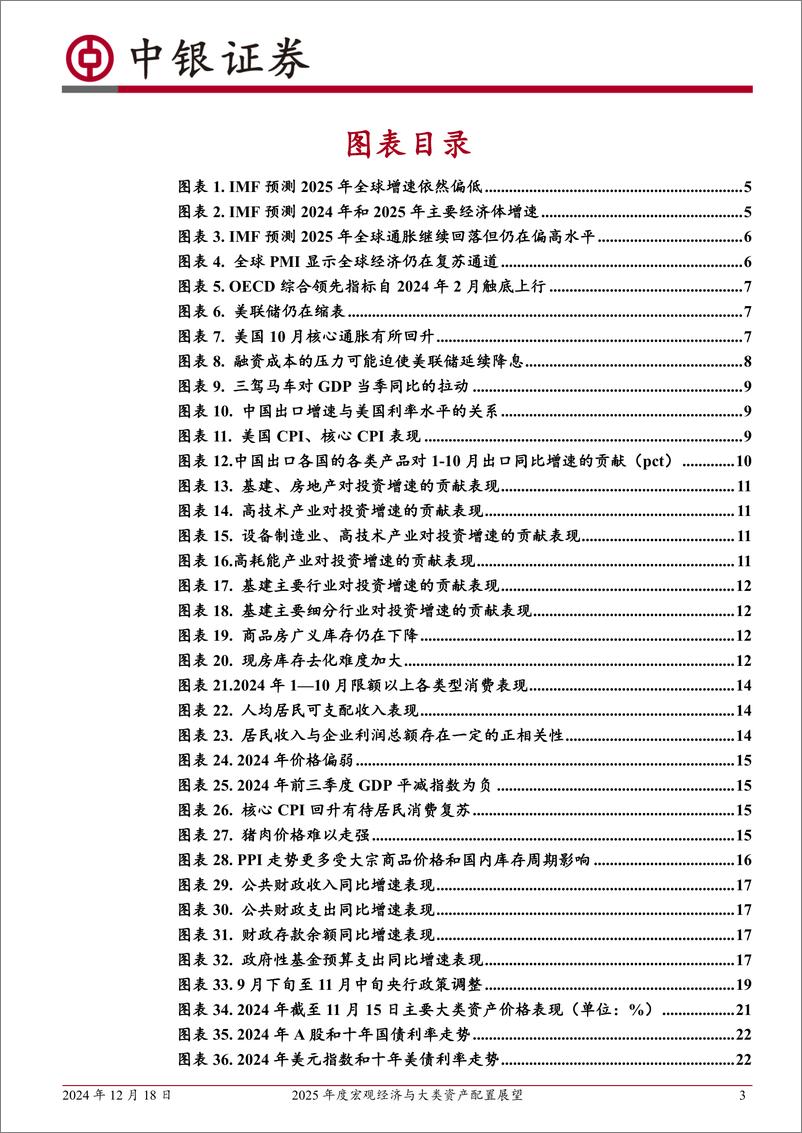 《2025年度宏观经济与大类资产配置展望：无限风光在险峰-241218-中银证券-32页》 - 第3页预览图