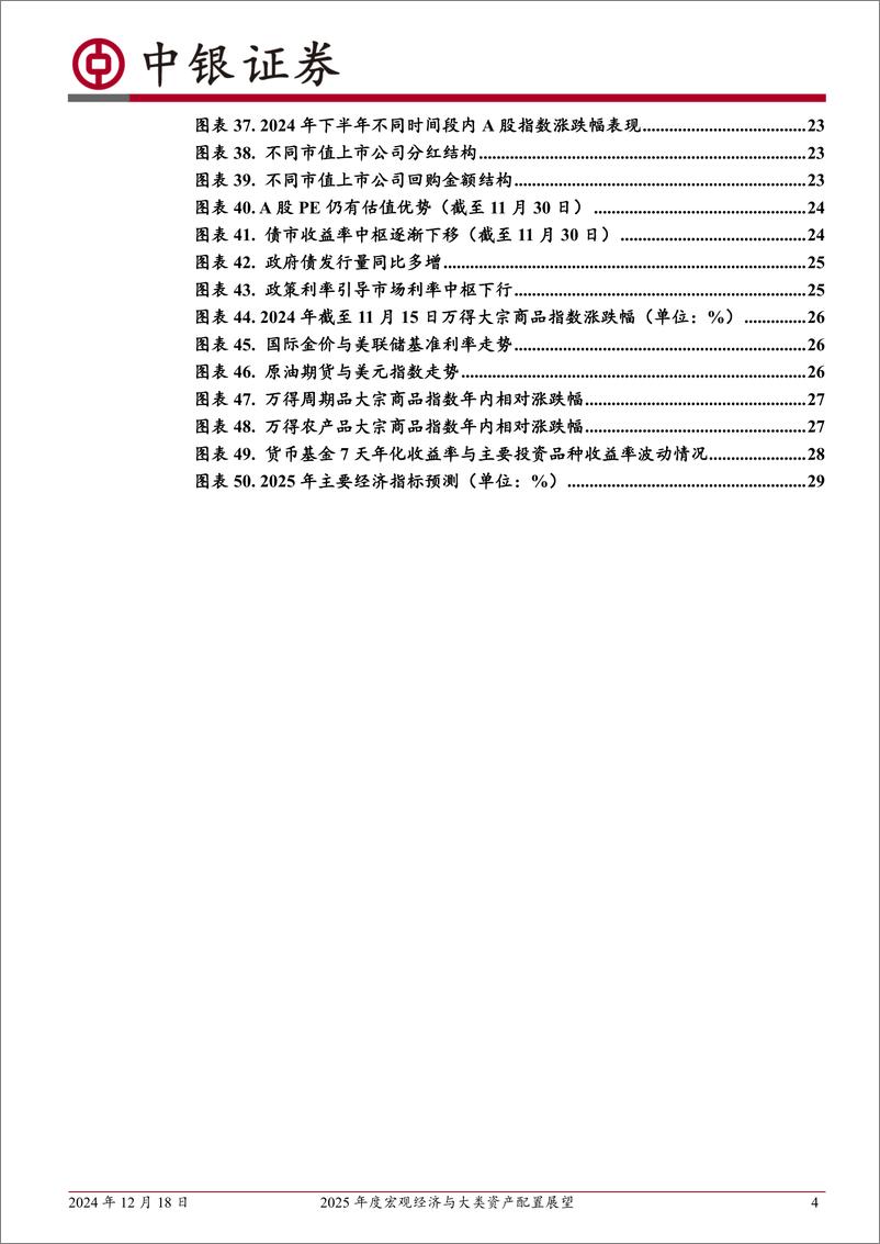 《2025年度宏观经济与大类资产配置展望：无限风光在险峰-241218-中银证券-32页》 - 第4页预览图