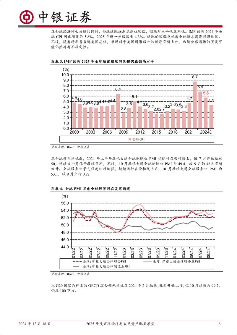 《2025年度宏观经济与大类资产配置展望：无限风光在险峰-241218-中银证券-32页》 - 第6页预览图