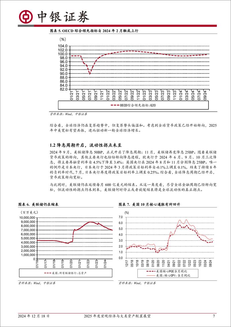 《2025年度宏观经济与大类资产配置展望：无限风光在险峰-241218-中银证券-32页》 - 第7页预览图