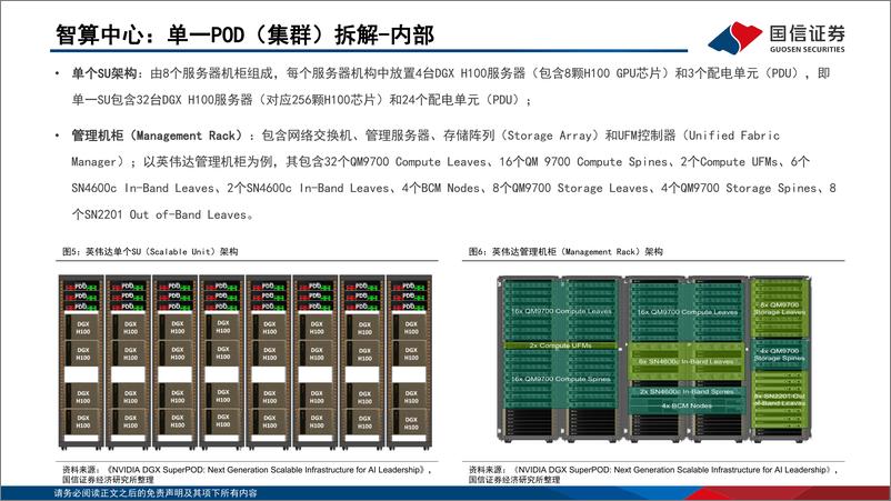 《新型智算中心改造系列报告二_拉动全球电力消耗增长_液冷渗透率快速提升》 - 第6页预览图