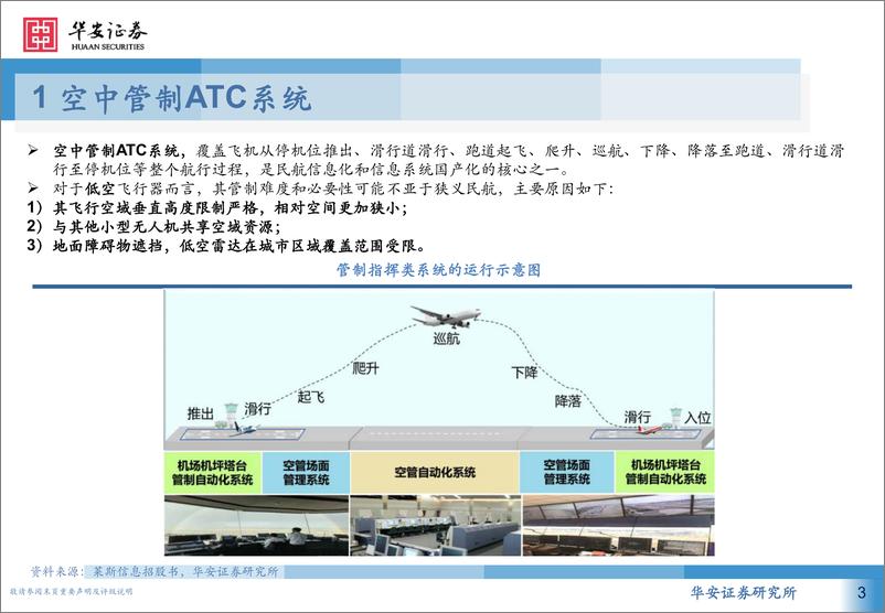 《计算机行业低空经济系列深度报告：从民航空管系统展望低空经济基础设施-240326-华安证券-27页》 - 第3页预览图