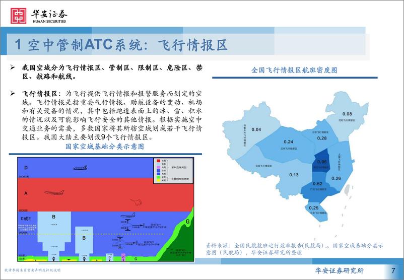 《计算机行业低空经济系列深度报告：从民航空管系统展望低空经济基础设施-240326-华安证券-27页》 - 第7页预览图