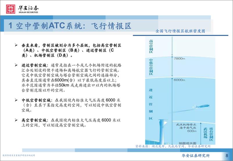 《计算机行业低空经济系列深度报告：从民航空管系统展望低空经济基础设施-240326-华安证券-27页》 - 第8页预览图