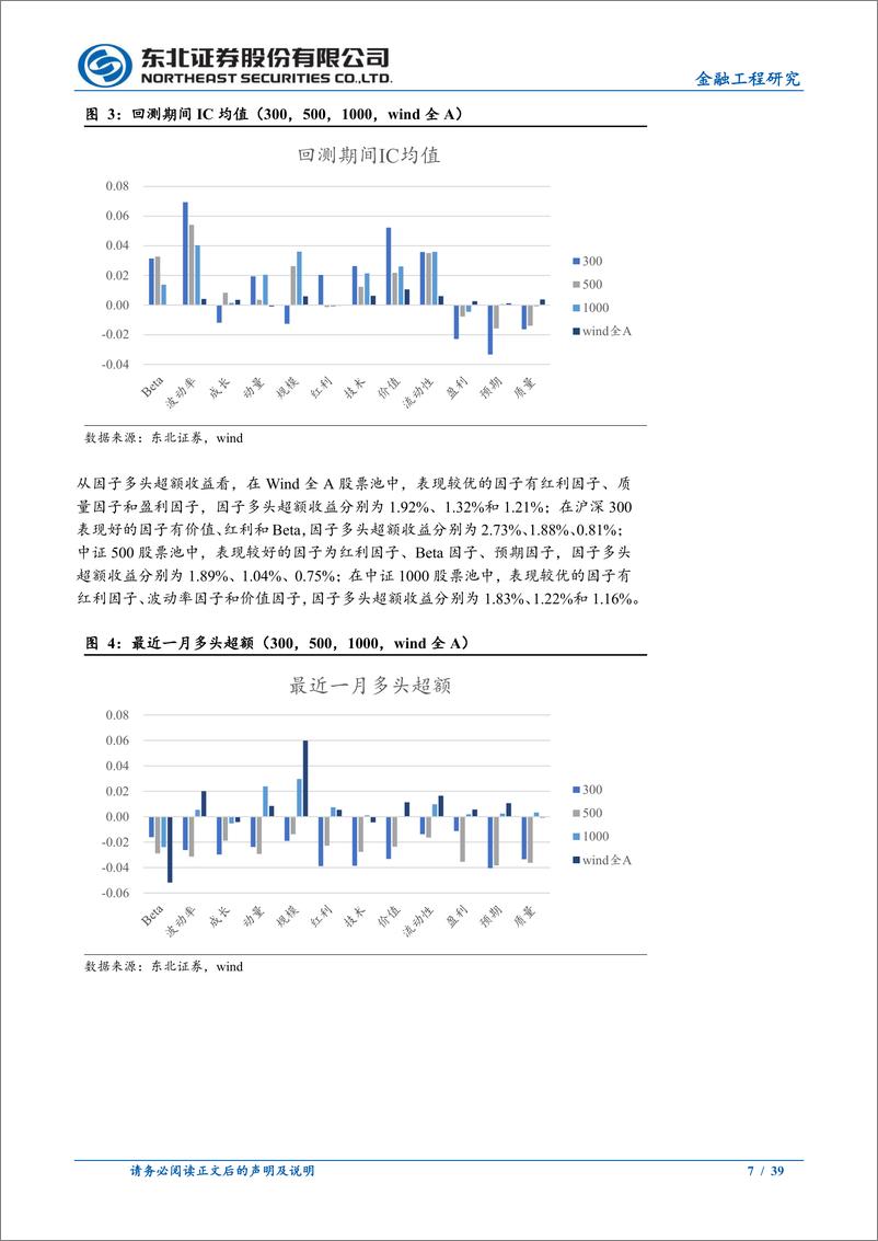 《量化选股因子跟踪月报：上月红利、规模、盈利因子表现较优-241204-东北证券-39页》 - 第7页预览图