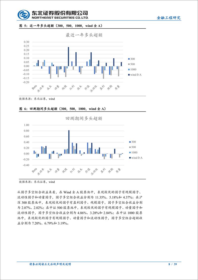 《量化选股因子跟踪月报：上月红利、规模、盈利因子表现较优-241204-东北证券-39页》 - 第8页预览图