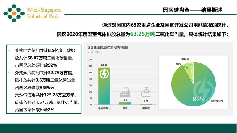 《无锡星洲工业园低碳园区规划方案》 - 第7页预览图