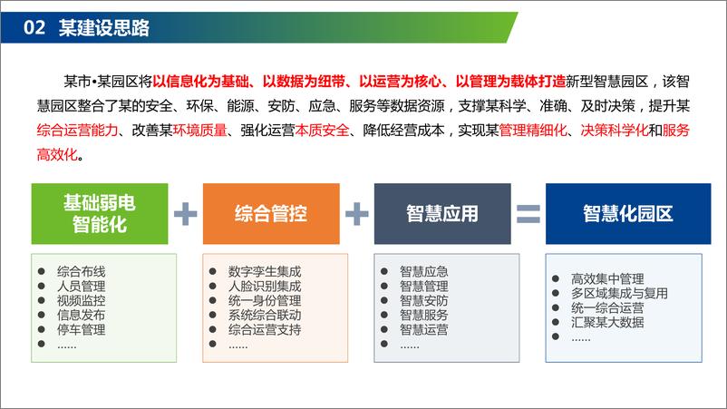 《高端园区智能化（全光）解决方案》 - 第5页预览图