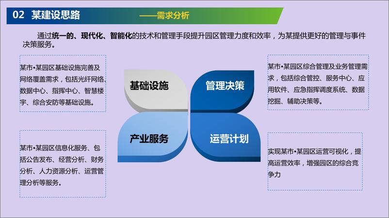 《高端园区智能化（全光）解决方案》 - 第6页预览图