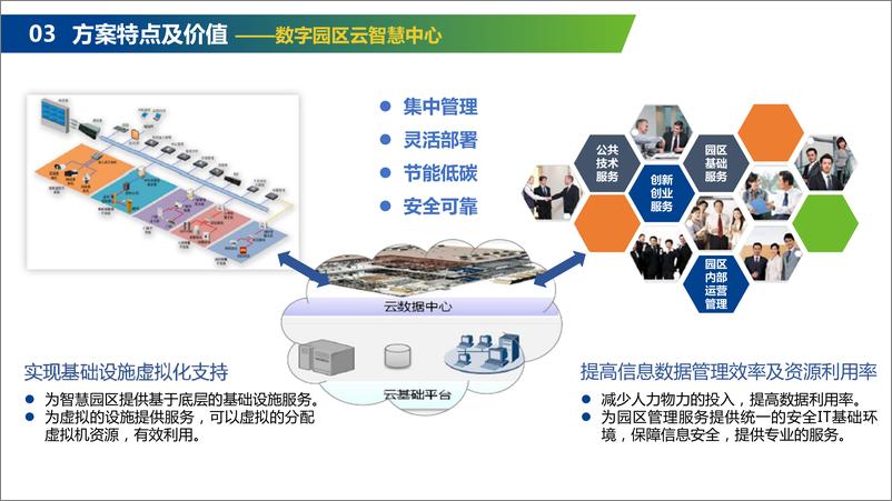 《高端园区智能化（全光）解决方案》 - 第8页预览图