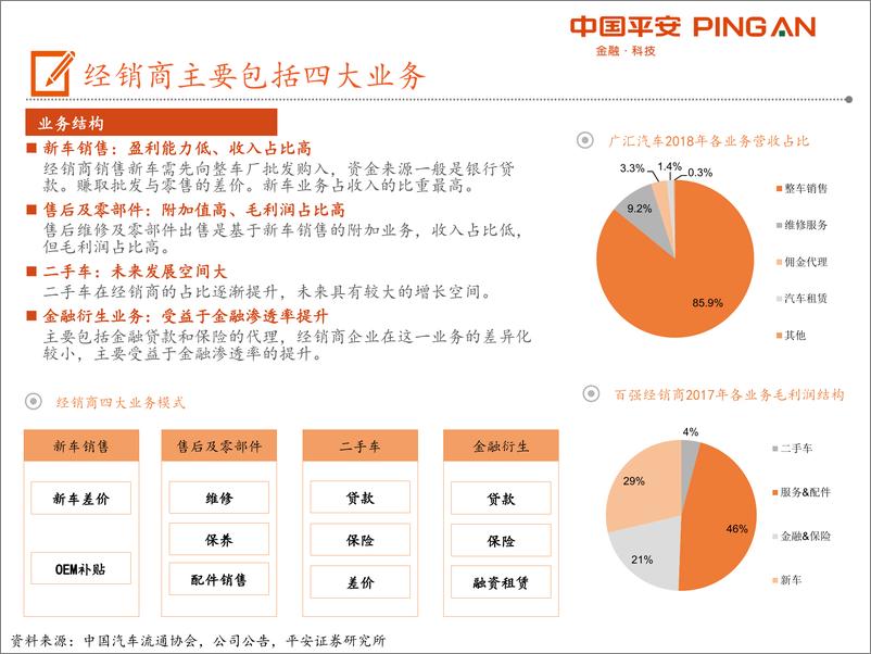 《汽车经销商行业全景图：行业变革+多元化业务发展，经销商有望从量变到质变-20191118-平安证券-46页》 - 第7页预览图