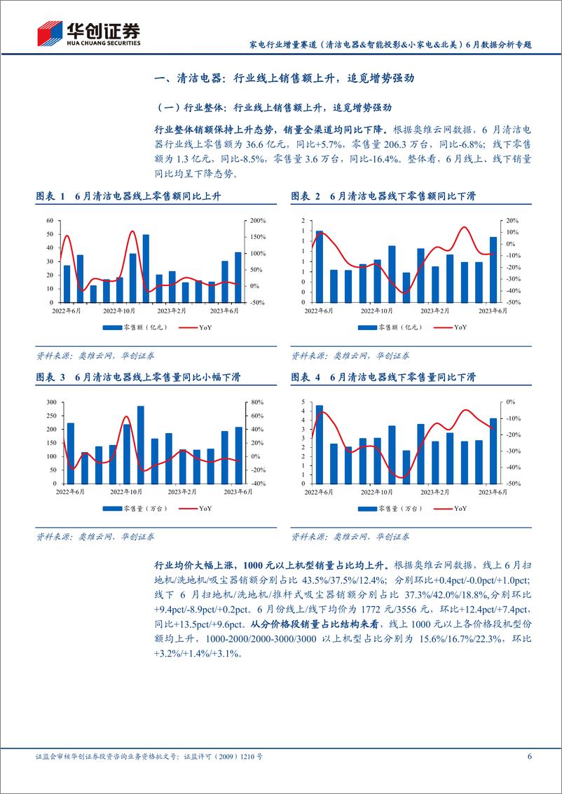 《家电行业增量赛道（清洁电器&智能投影&小家电&北美）6月数据分析专题：清洁投影小家电内销提升，北美扫地机稳增-20230719-华创证券-28页》 - 第7页预览图