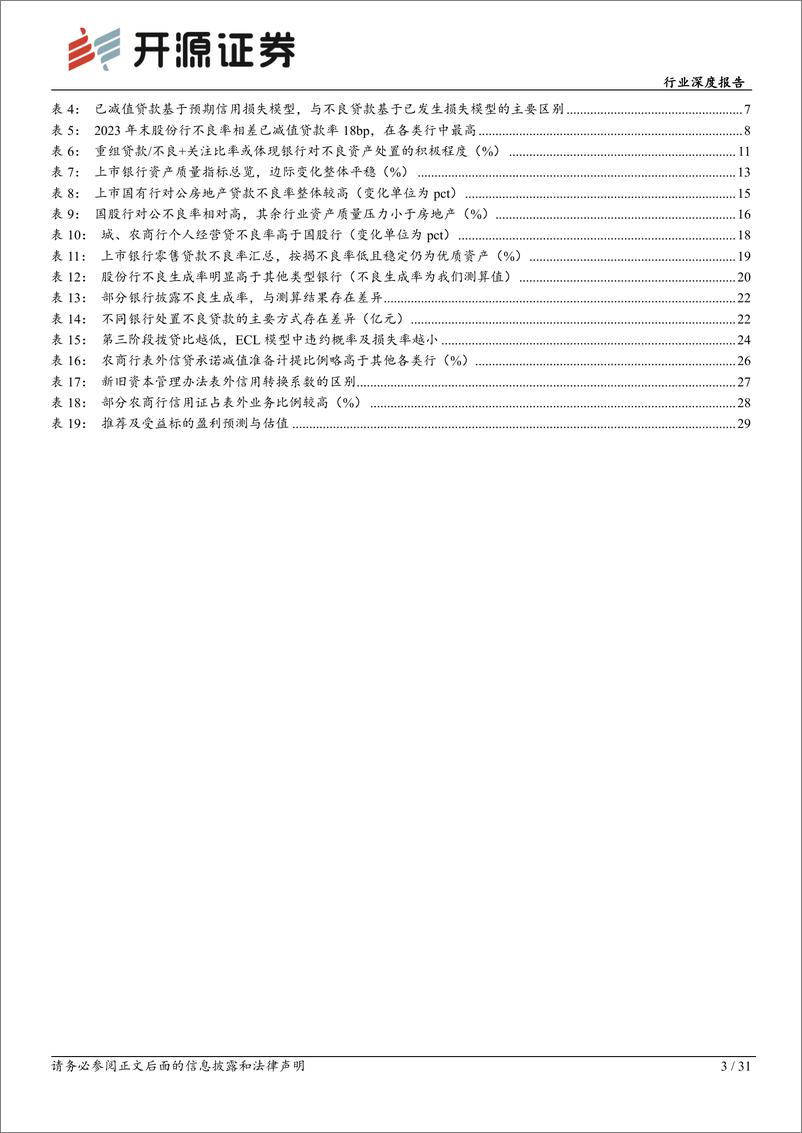 《开源证券-银行行业深度报告：“风险新规”后，银行资产质量安全边际勘测》 - 第3页预览图