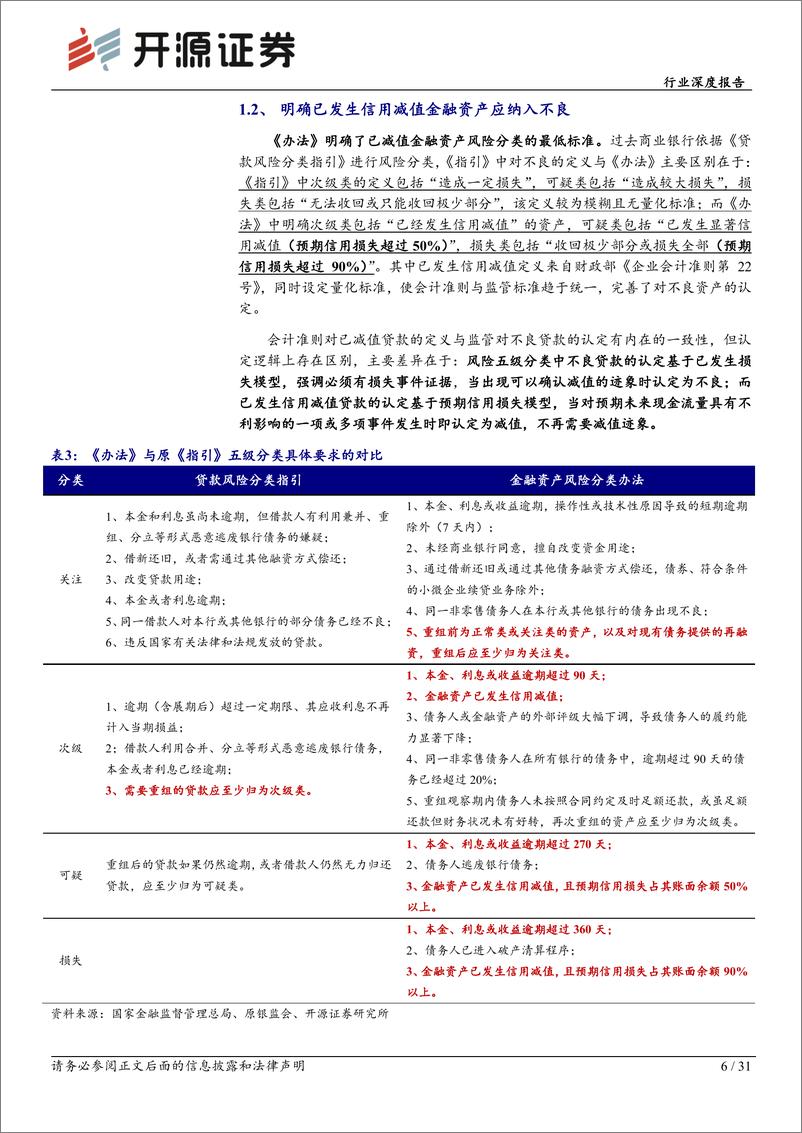 《开源证券-银行行业深度报告：“风险新规”后，银行资产质量安全边际勘测》 - 第6页预览图